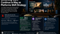 Streaming Wars Continue in May as Platforms Shift Strategy